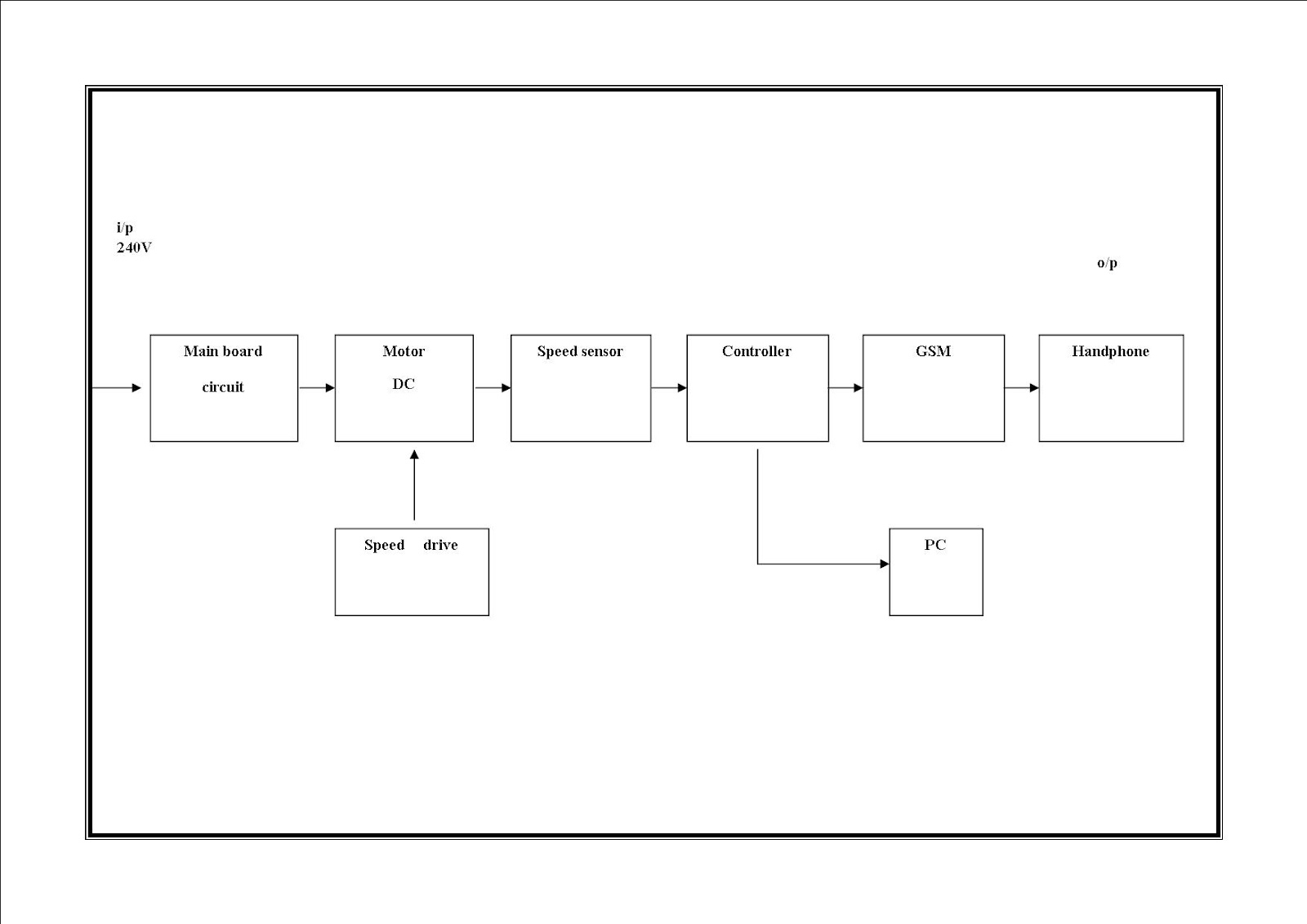 Early Warning Fault Detection System Proposal Draft Early Warning