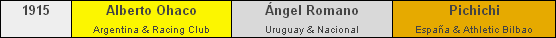 Mejor Futbolista del Año (1911- ) MFA+1915+Top+3