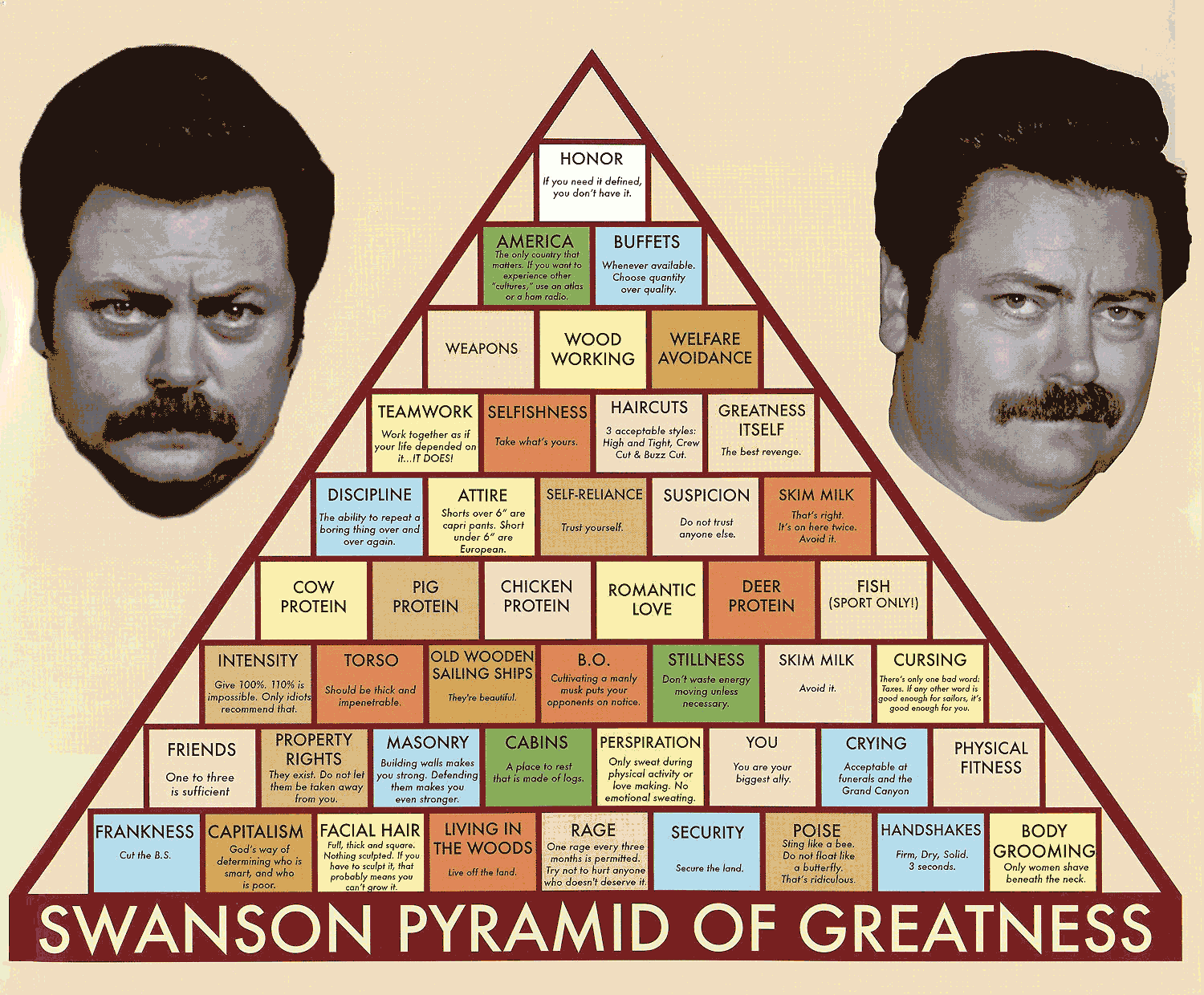 Ron-Swanson-pyramid-of-greatness.gif