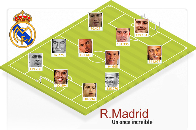 El mejor Equipo de la historia del Real Madrid