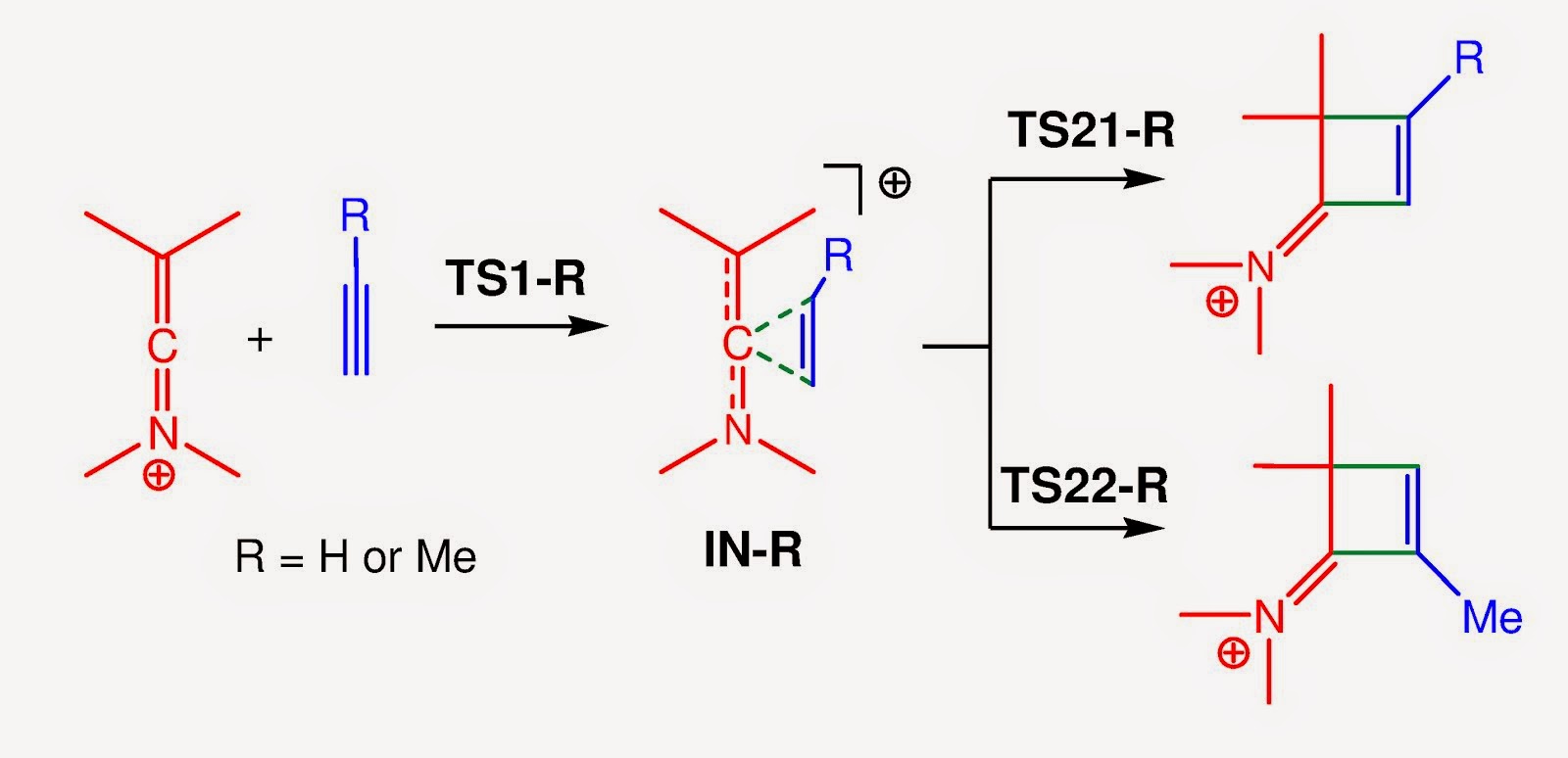 ionic [2+2] cycloaddition reactions