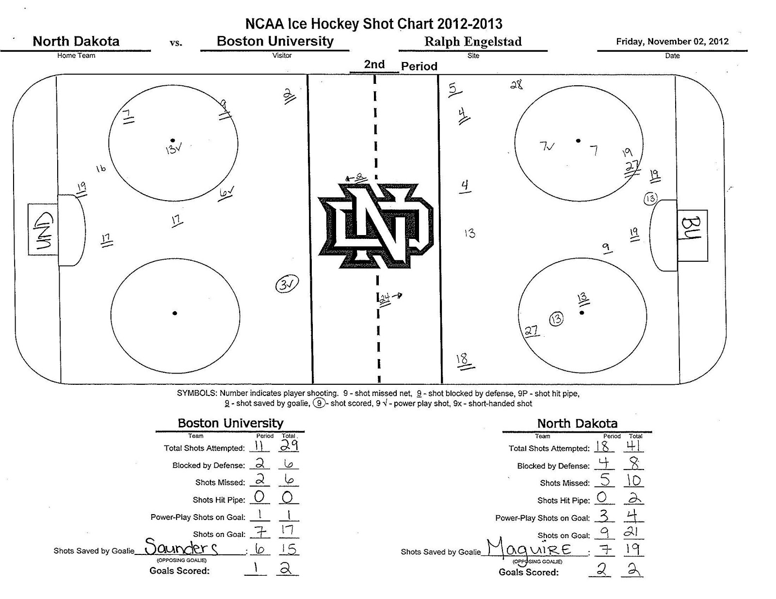 Goon's World Shot charts for 11/02/2012 and Misc stuff