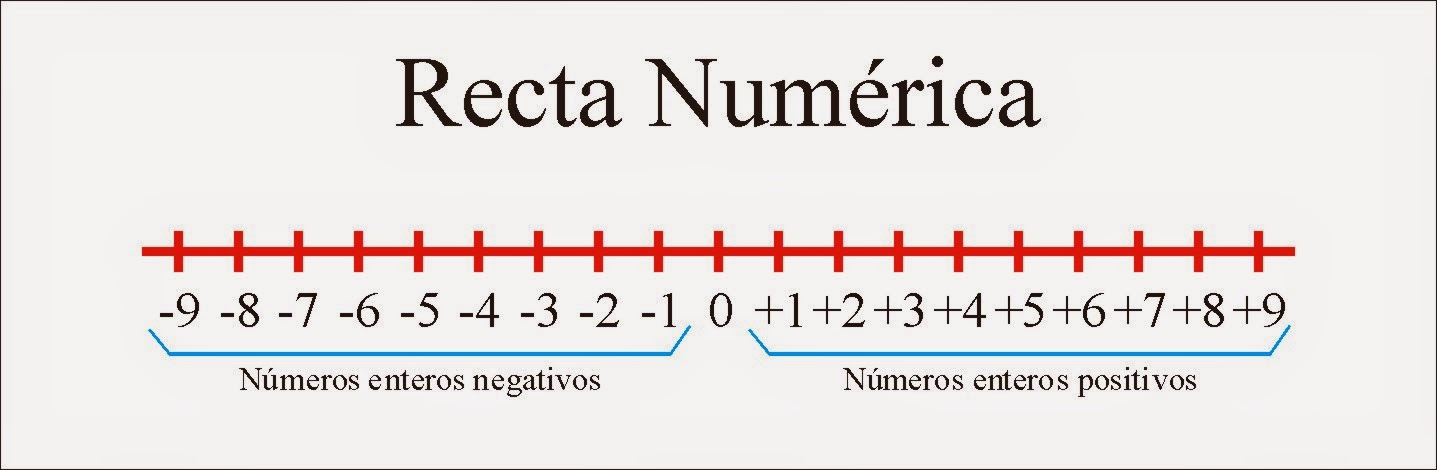 REPRESENTACION GRAFICA