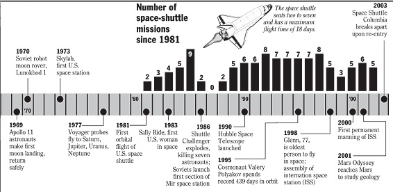space1 industries space1 secret rocket space plane