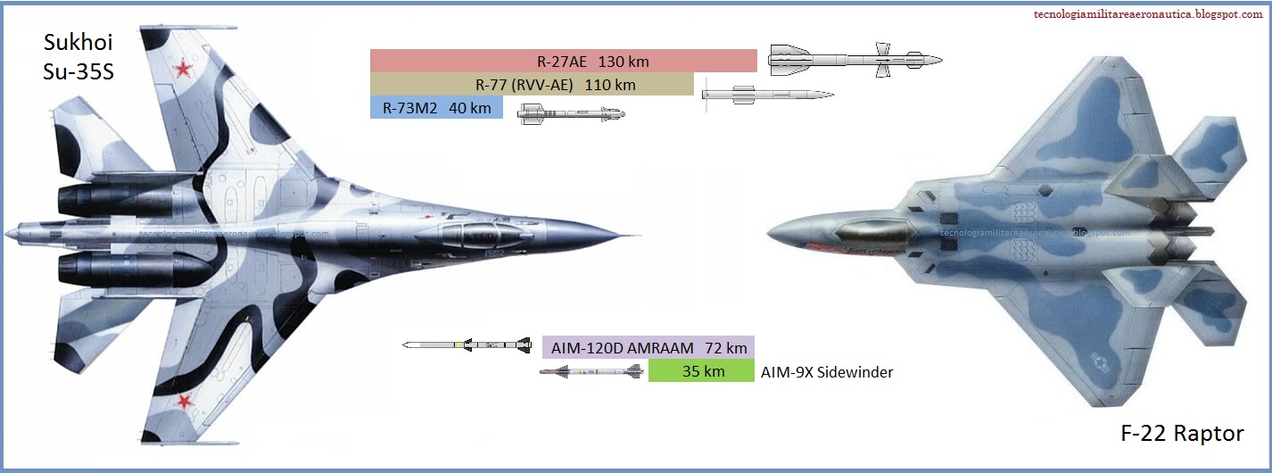 MIG-35:Una opción a considerar - Página 40 Su-35S+X+F-22+Raptor