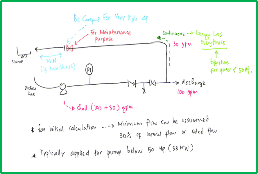 Process Engineer Minimum Flow System