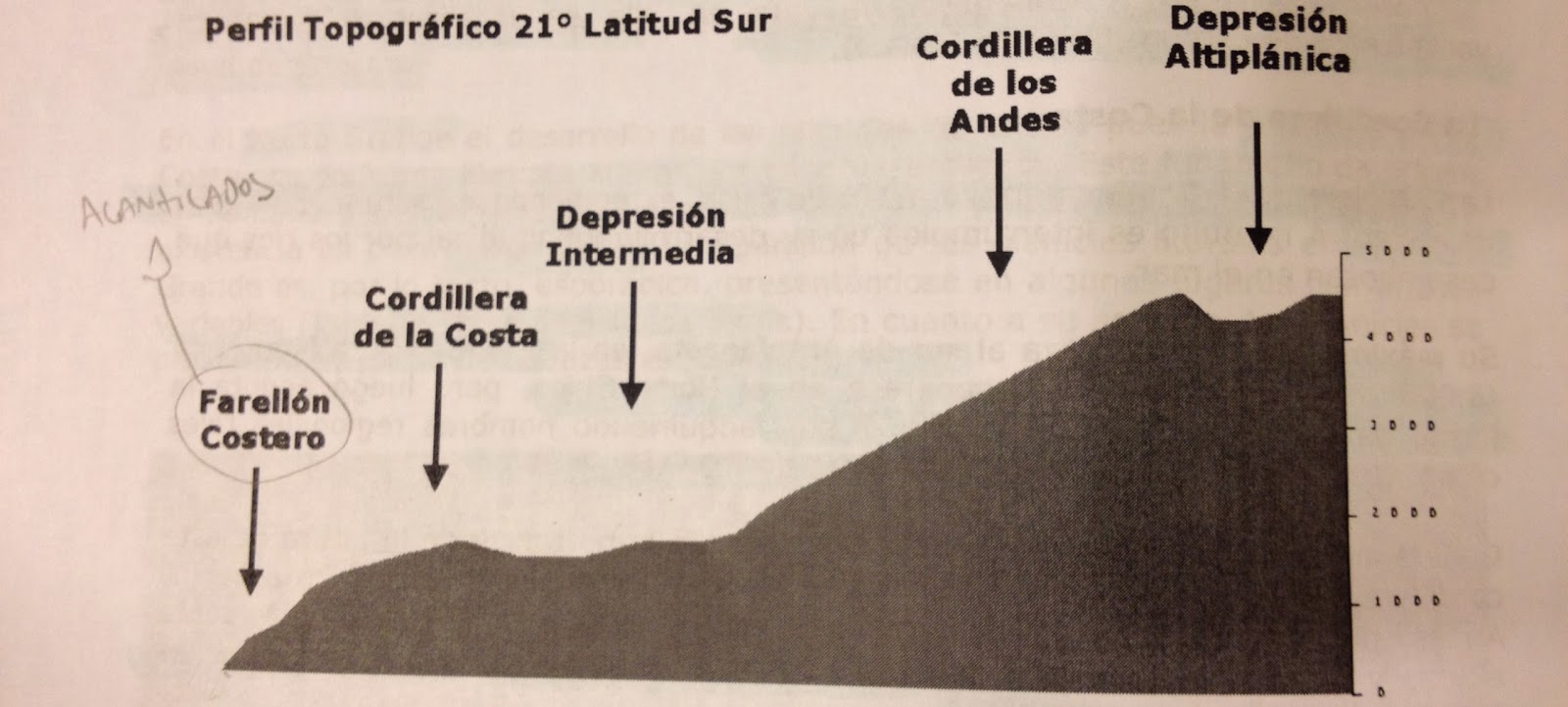 Chile frente al mundo Zona Norte Grande