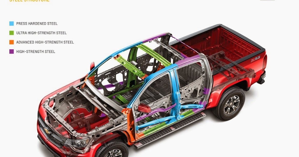 Bob Steele In The News 2015 Chevrolet Colorado Slims Down
