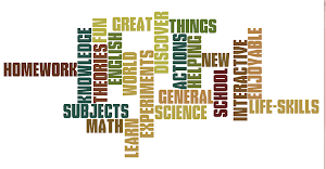 Discovery Word Cloud