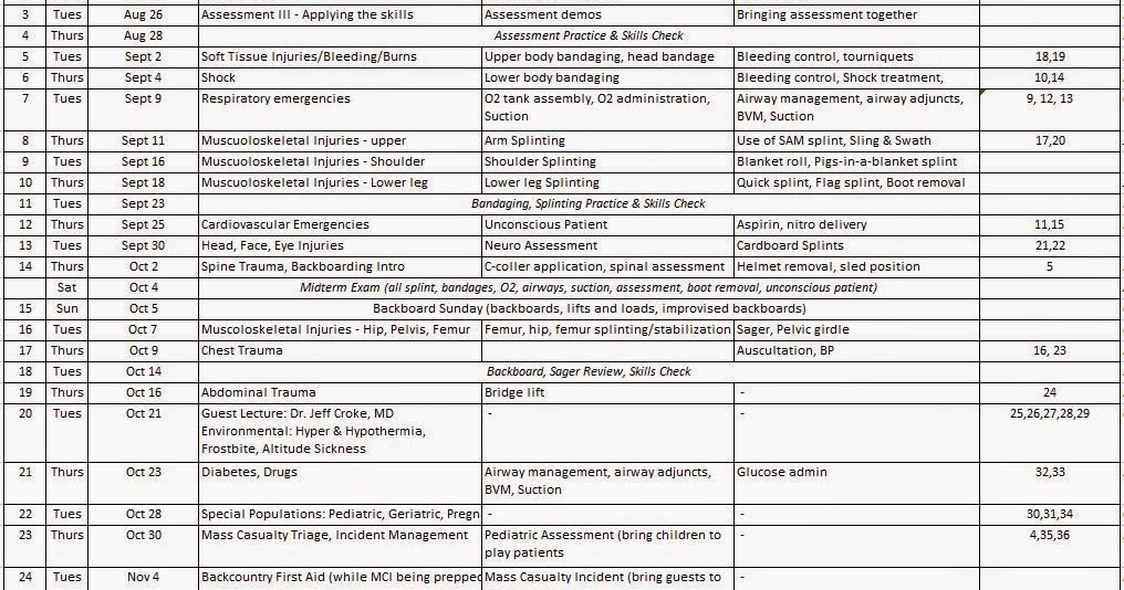 Outdoor Emergency Care South Bay OEC V Chapter Readings Updated