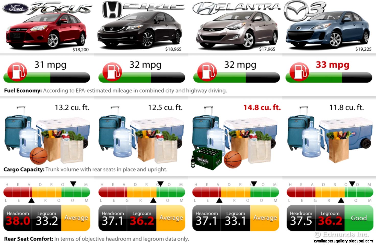 Car Price Comparison Wallpapers Gallery