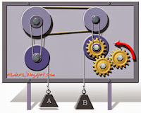 Đố cân não - Tuyển tập câu đố mẹo cực hay
