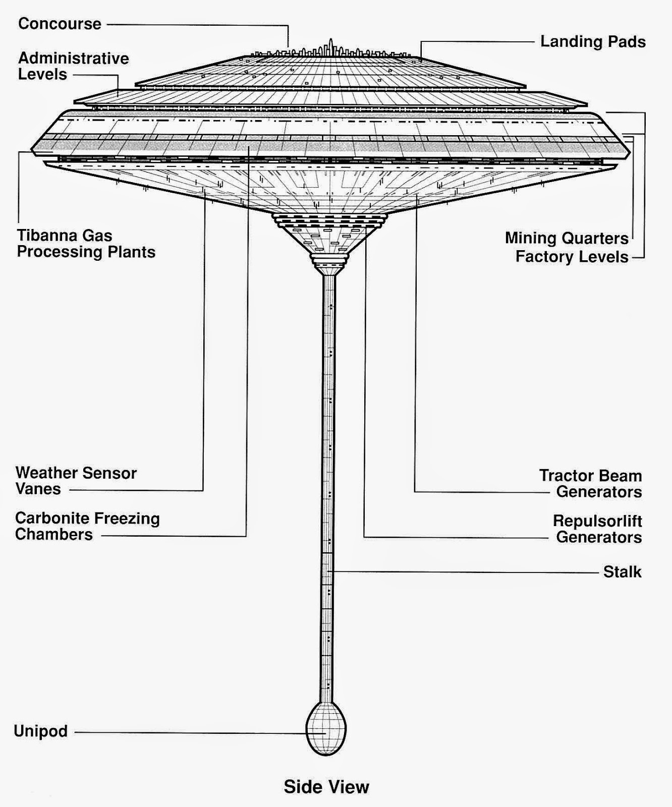 Star Wars Rogue Galaxy to Cloud City