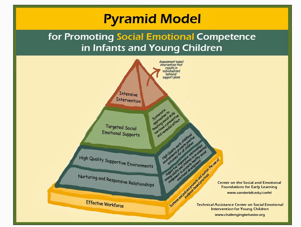 Teller Park ECC Pyramid Model Training Jan Mar Elizabeth, CO