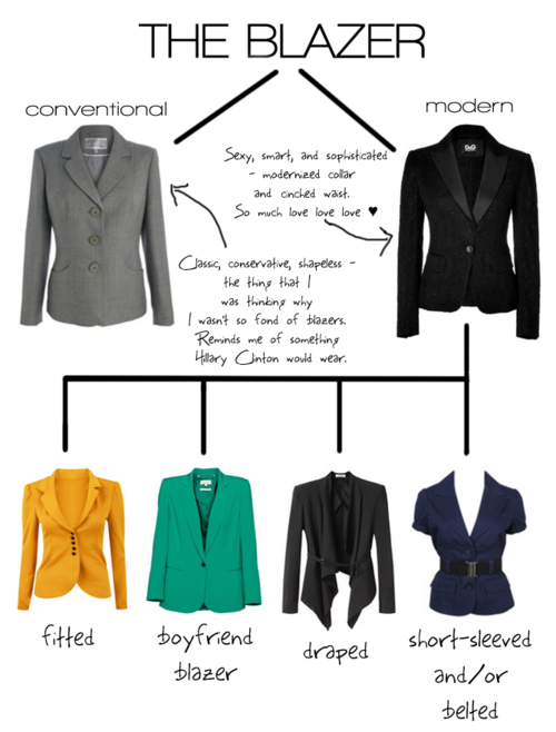 a mans guide to different types of females Women are definitely different than men, descent-haters guide to descending 9 comments to are women’s body proportions different from men’s. a mans guide to different types of females Women are definitely different than men, descent-haters guide to descending 9 comments to are women’s body proportions different from men’s.