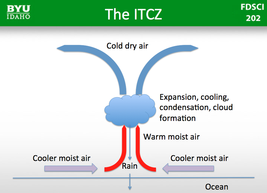 From the Shadow of the Tetons Understanding Climate Change Part 4