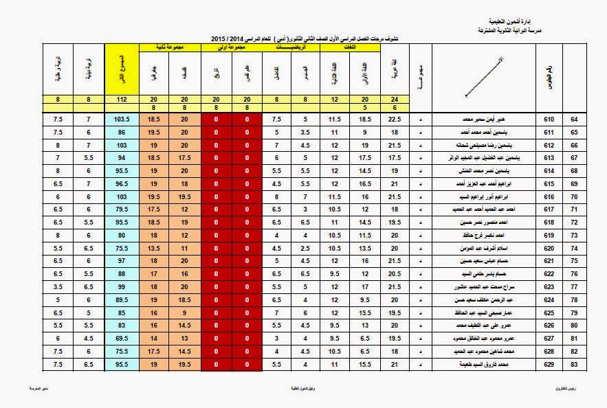 ثانية ادبي 5