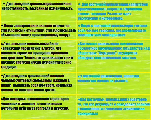 http://3.bp.blogspot.com/-wssbd78nhY8/UkiEv_pL0PI/AAAAAAAAAHc/X7-sG713gS4/s1600/%D0%97%D0%B0%D0%BF%D0%B0%D0%B4%D0%BD%D0%B0%D1%8F,+%D0%B2%D0%BE%D1%81%D1%82%D0%BE%D1%87%D0%BD%D0%B0%D1%8F+%D1%86%D0%B8%D0%B2%D0%B8%D0%BB%D0%B8%D0%B7%D0%B0%D1%86%D0%B8%D0%B8.png