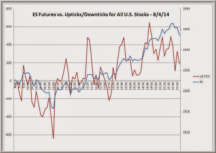traderfeed u s tick tracking the stock market by tracking the
