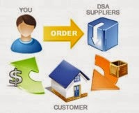 Sistem Bisnis Online Sistem Bisnis Online