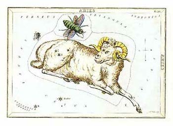 aries map