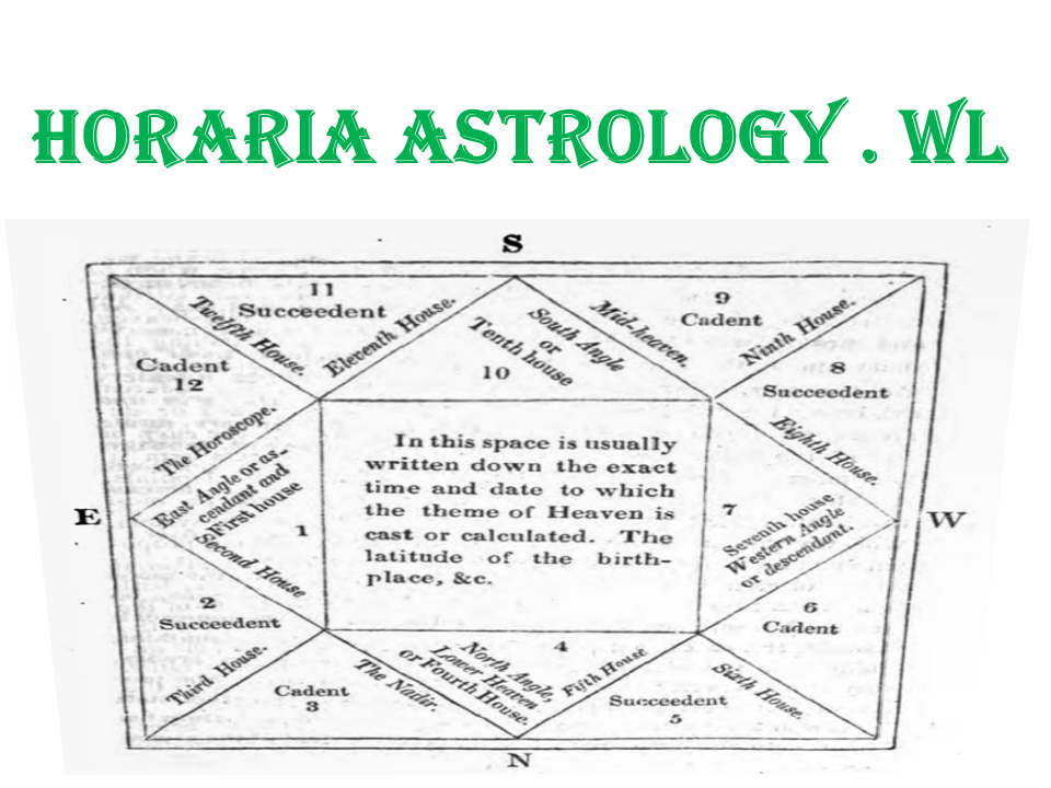 Horaria Astrology