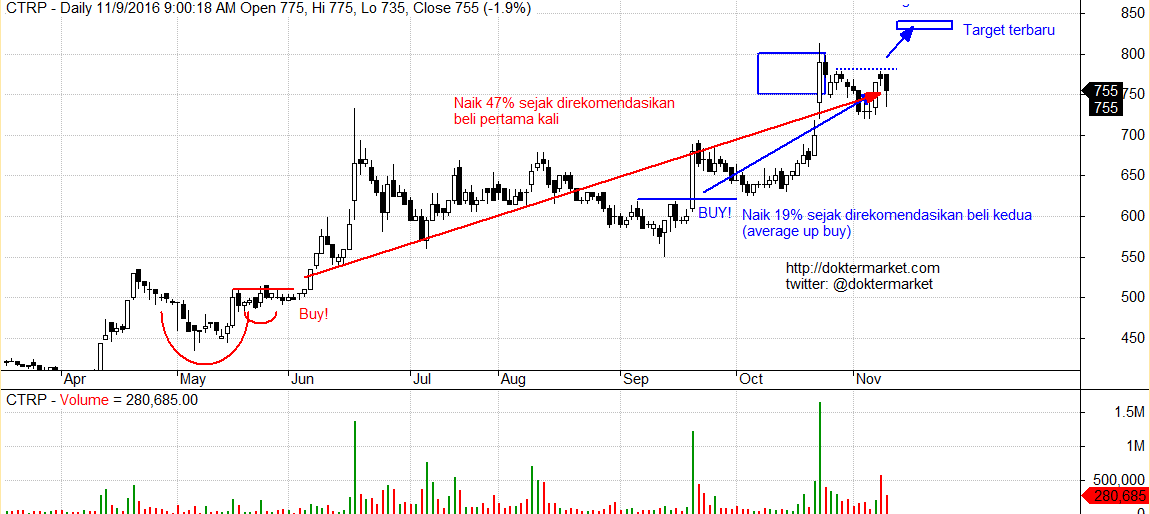 Akta Syarikat 1965 Bahasa Melayu Pdf