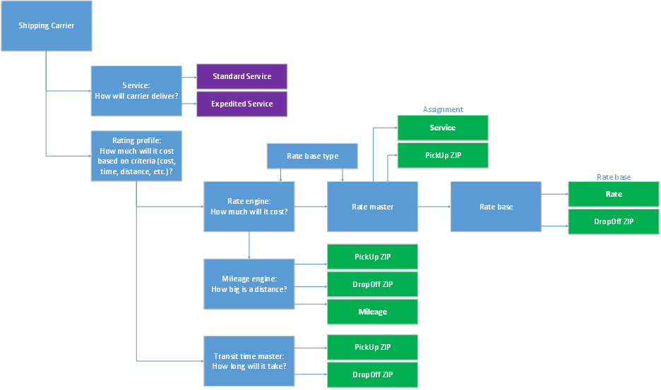 Dynamics AX 2012 Manufacturing Microsoft Dynamics AX 2012 R3 WMS