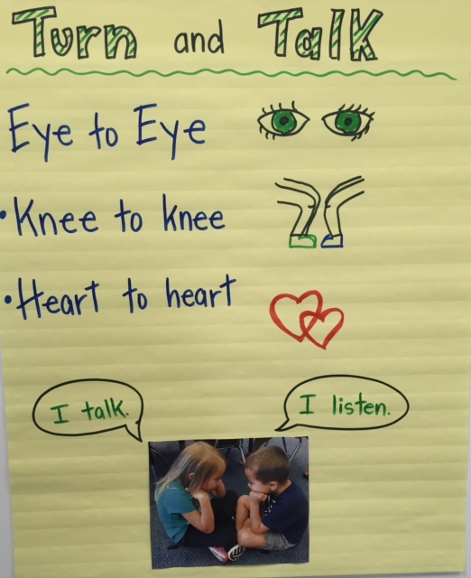 Turn And Talk Anchor Chart