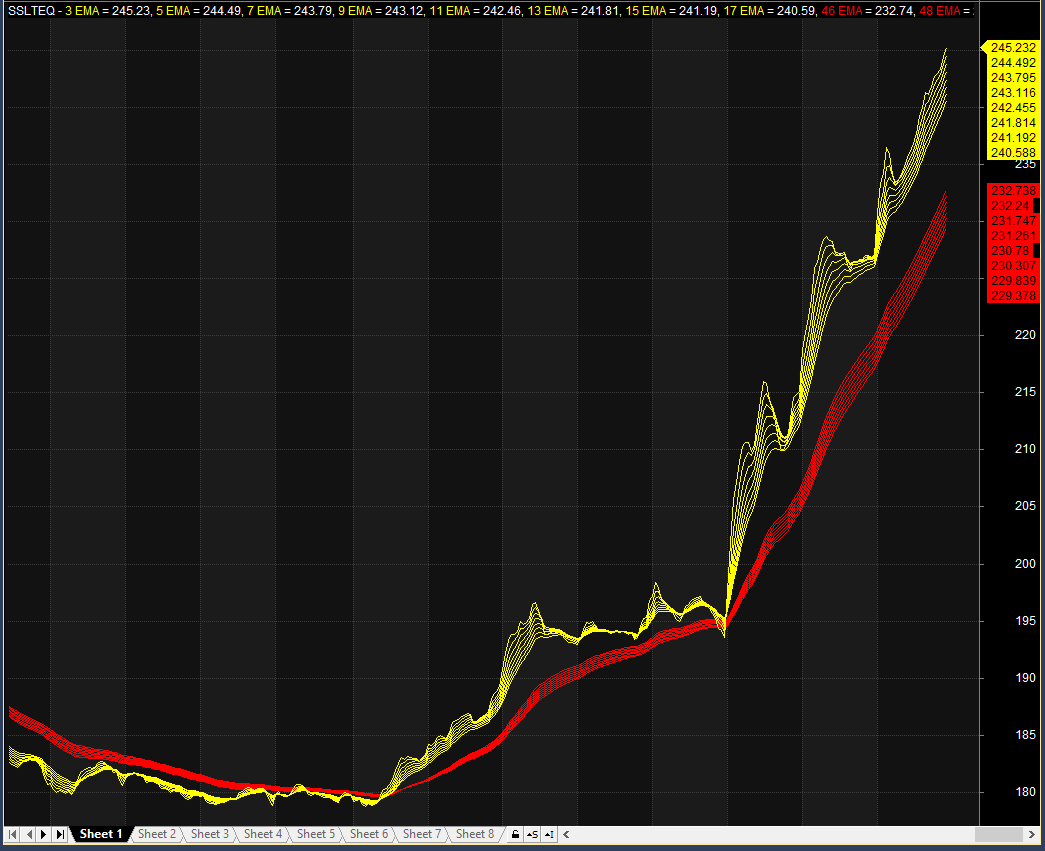 Rocket Jet Tiger Amibroker Afl Formula Collection vrogue.co