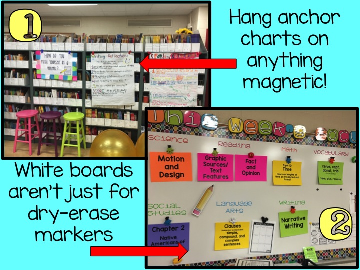 How To Use Mini Math Anchor Charts With Students - Lucky Little