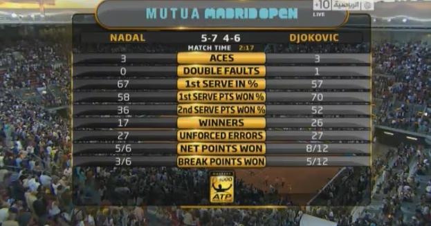 Nadal+-+Djokovic+0-2.JPG