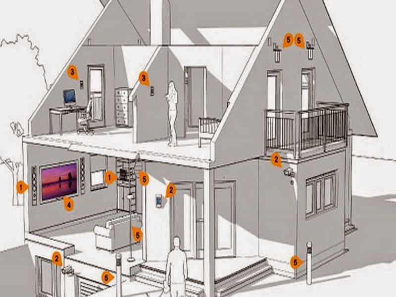 Electric Work: Home electrical Map