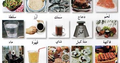 Lughotul Arobiyyah Bahasa Arab ال م ف ر د ات ع ن الط ع ام و الش ر اب Kosa Kata Tentang Makanan Minuman
