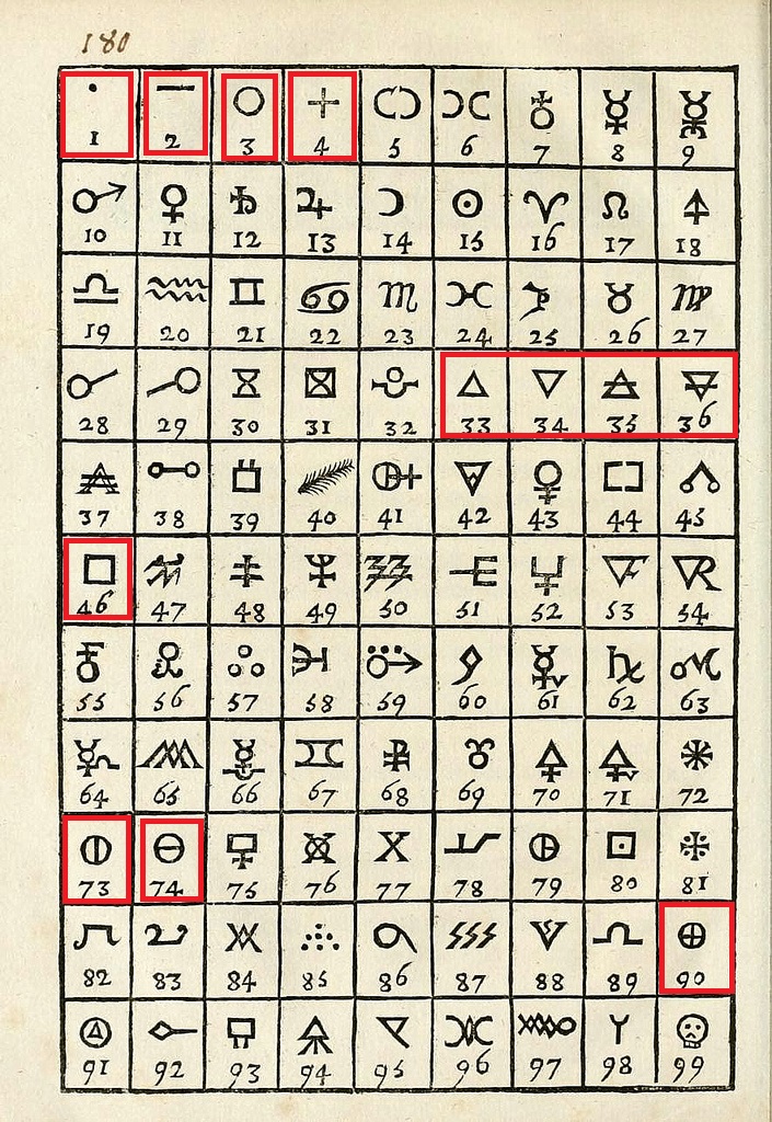 John Nels = the Zodiac ____ Is This The Zodiac Killer