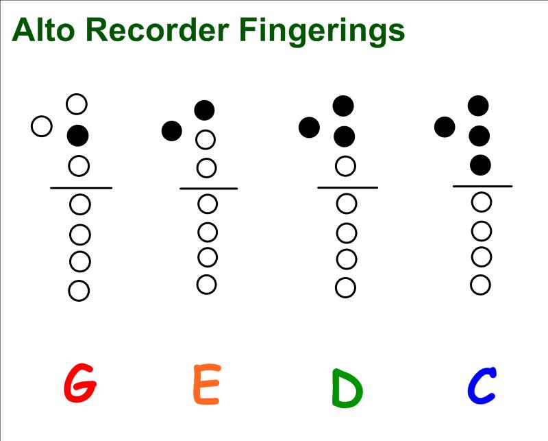 Mr. Zell's Music site Alto Recorder Fingerings (4th Grade)