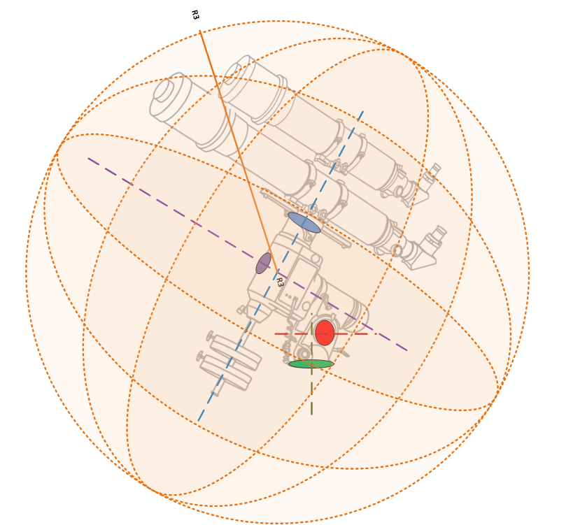 Maximum extents