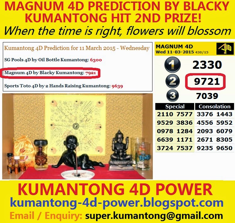 Magnum 4D Latest Result analysis and winning history