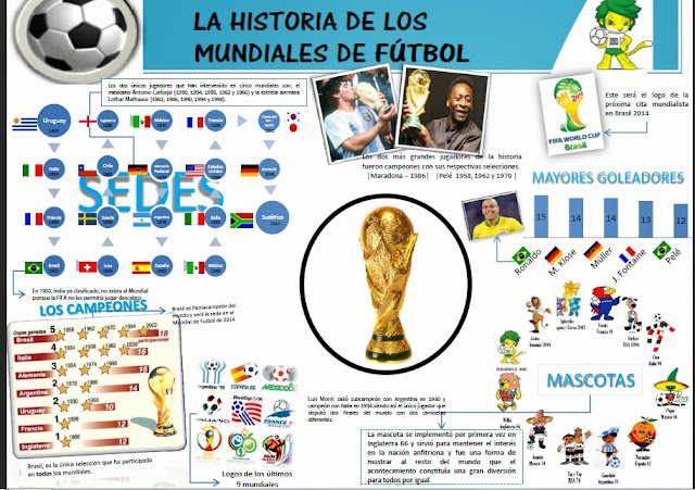 COPA MUNDIAL  de  la  FIFA  BRASIL  2014  IMAGEN+INFO