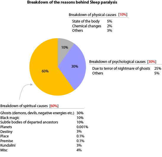 Rem paralysis causes, sleep diet pills