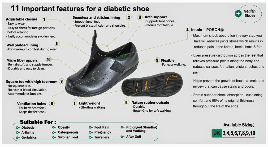 Medical Health Shoe Solutions