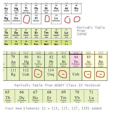 Element symbol of si image