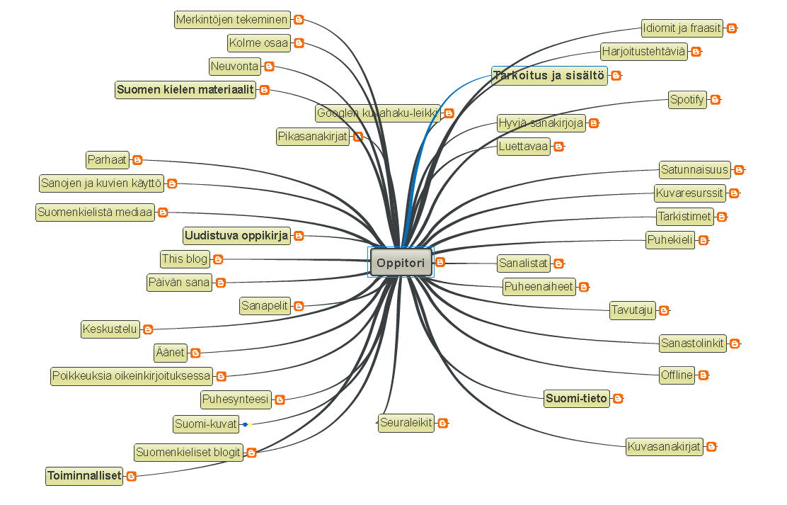 mindomo overview mindomo overview