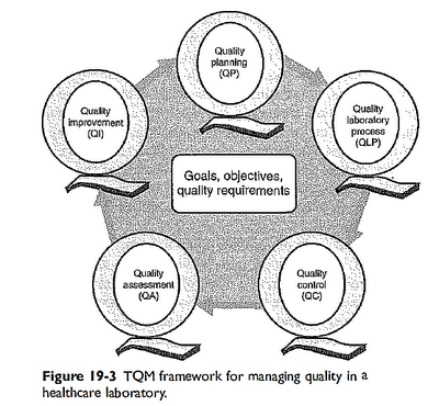 Write My Paper Reviews: Quality management research