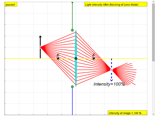 EJSS Light Intensity After Blocking
                    of Lens Model