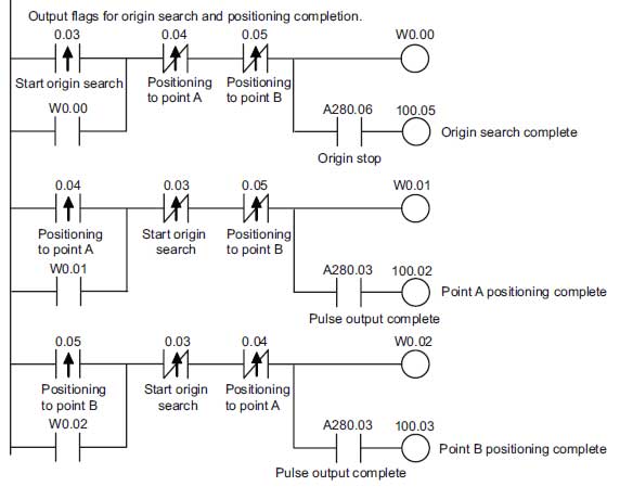 Plc Program Ladder Diagram Prime