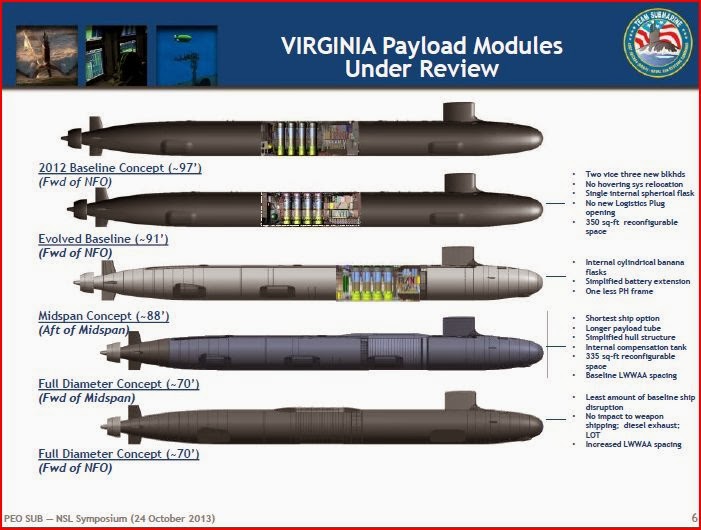 The Stupid Shall Be Punished News From The NSL Symposium And Other Submarine News