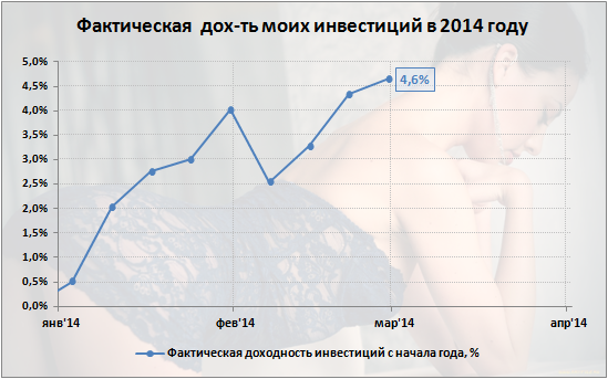Managed forex hub myfxbook