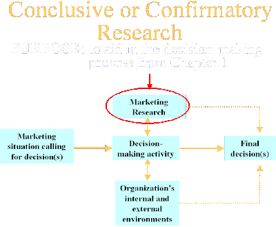 what is the purpose of marketing research Marketing research in a previous post, i laid out a how to write a market research plan the first step of the market research plan was setting goals and objectives you might think that this is a same-old, same old process for marketing research. what is the purpose of marketing research Marketing research in a previous post, i laid out a how to write a market research plan the first step of the market research plan was setting goals and objectives you might think that this is a same-old, same old process for marketing research.