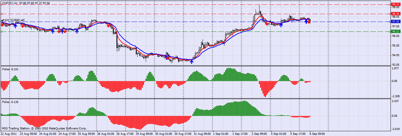 Best forex market analysis